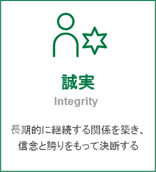 CORPORATE SLOGAN･PURPOSE･VALUEについて